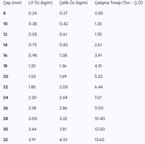 6x36 Kendir Özlü Çelik Halat özellikleri